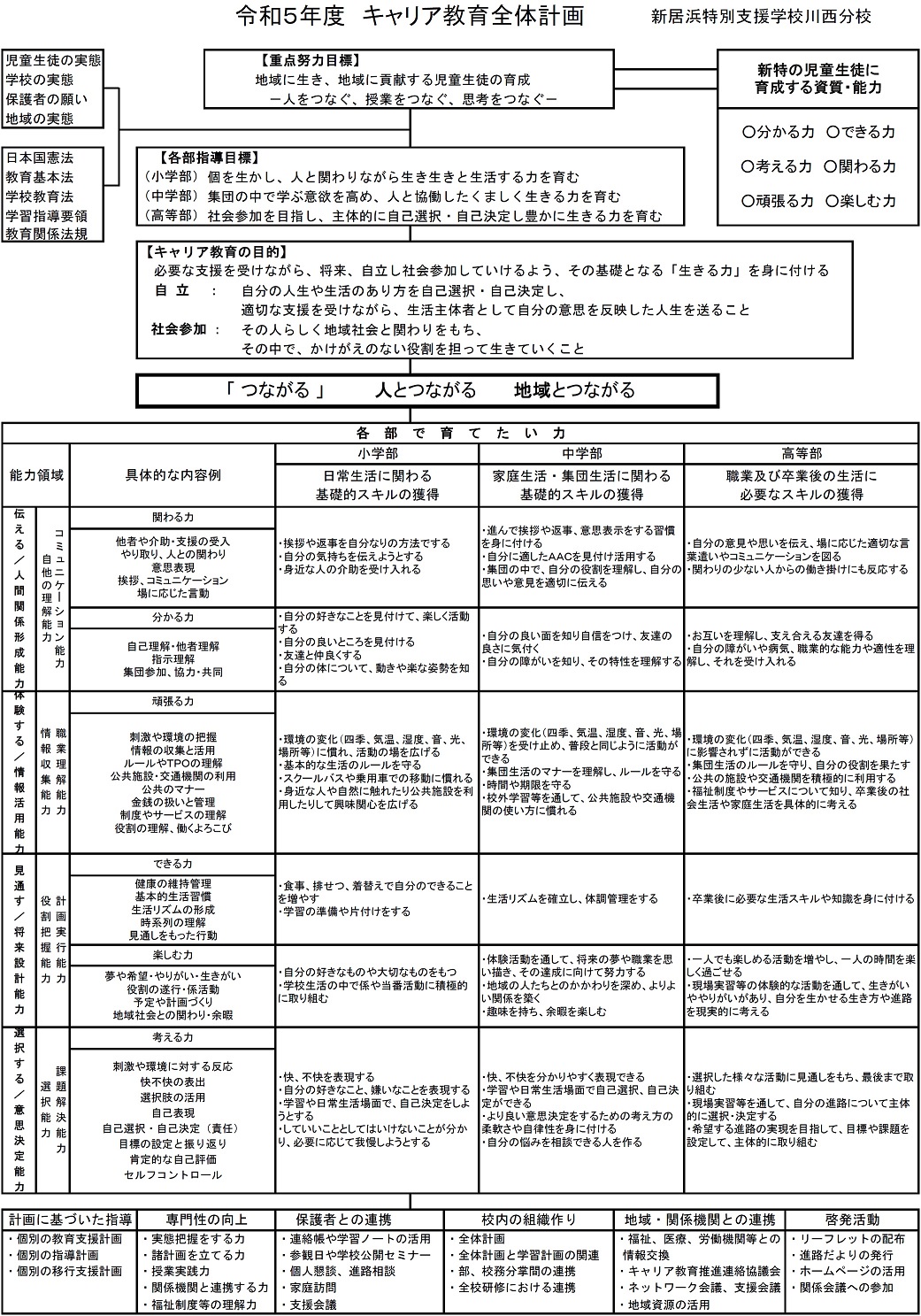 小学校における性に関する指導の全体計画 - Genspark